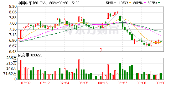 证券公司能炒股吗 6月21日北向资金最新动向（附十大成交股）