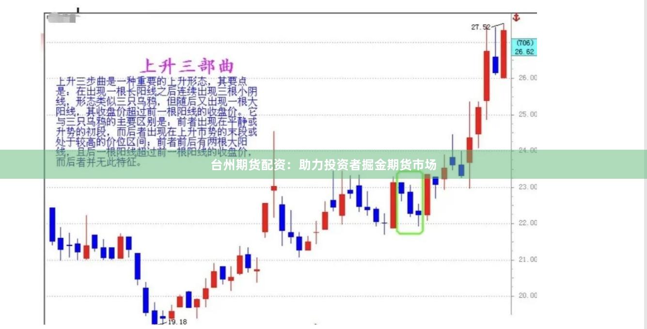 台州期货配资：助力投资者掘金期货市场