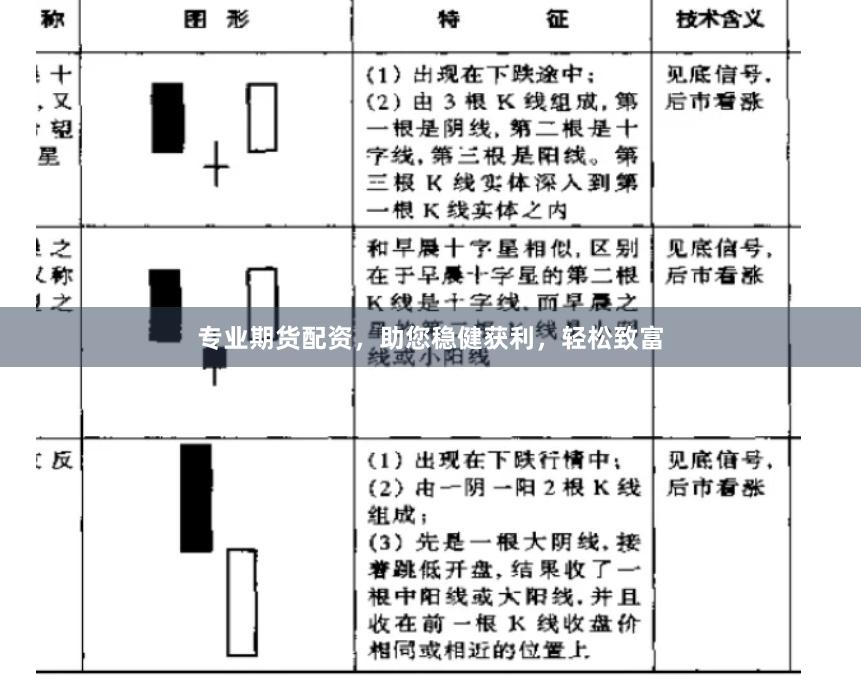 专业期货配资，助您稳健获利，轻松致富