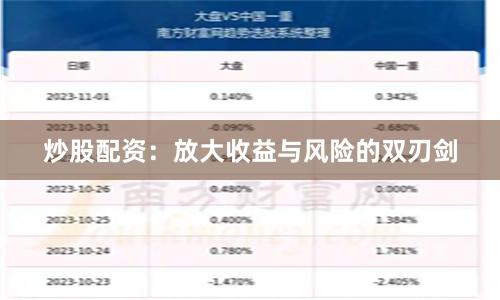 炒股配资：放大收益与风险的双刃剑