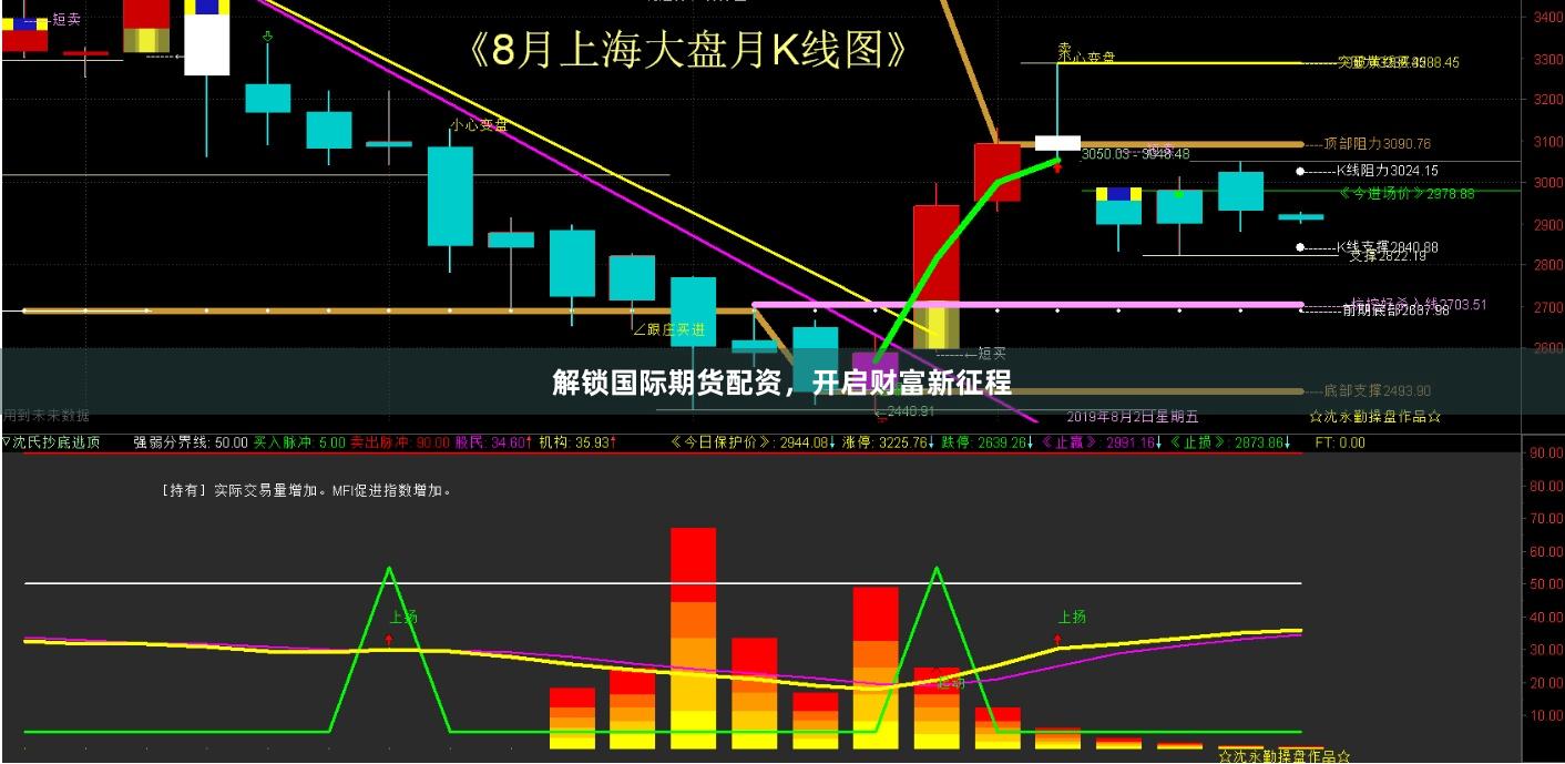解锁国际期货配资，开启财富新征程