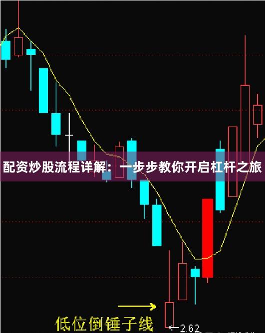 配资炒股流程详解：一步步教你开启杠杆之旅