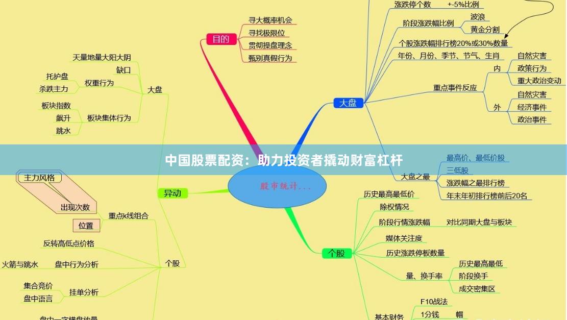 中国股票配资：助力投资者撬动财富杠杆
