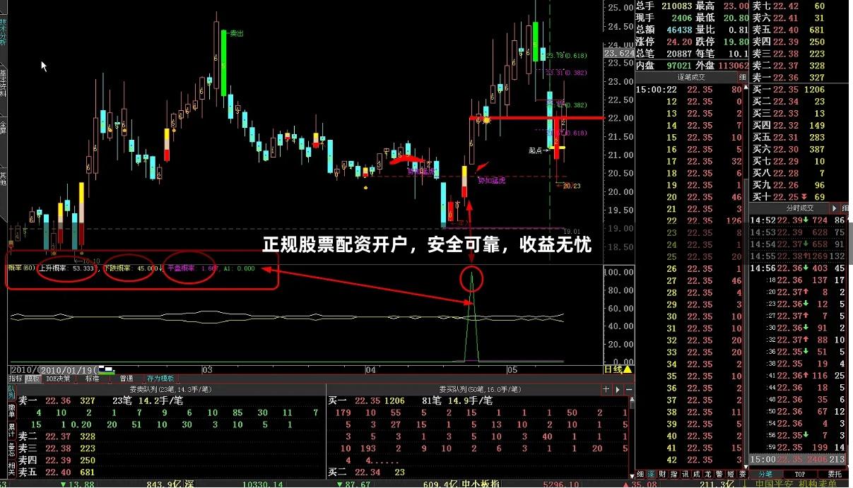 正规股票配资开户，安全可靠，收益无忧