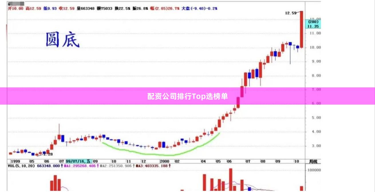 配资公司排行Top选榜单