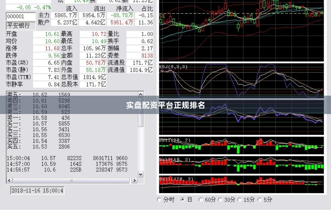 实盘配资平台正规排名