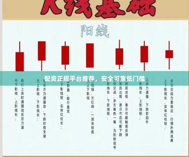 配资正规平台推荐，安全可靠低门槛