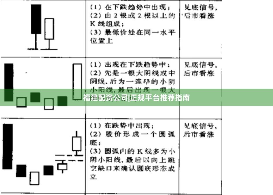 福建配资公司|正规平台推荐指南