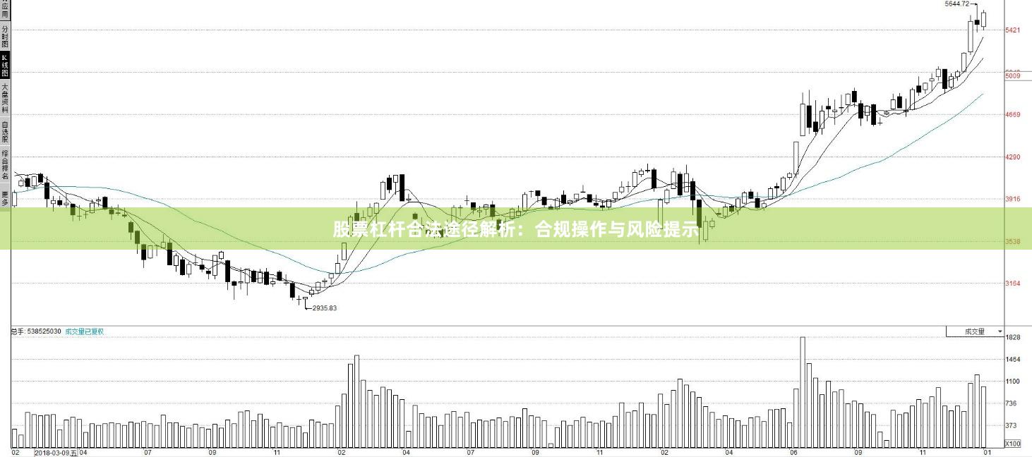 股票杠杆合法途径解析：合规操作与风险提示