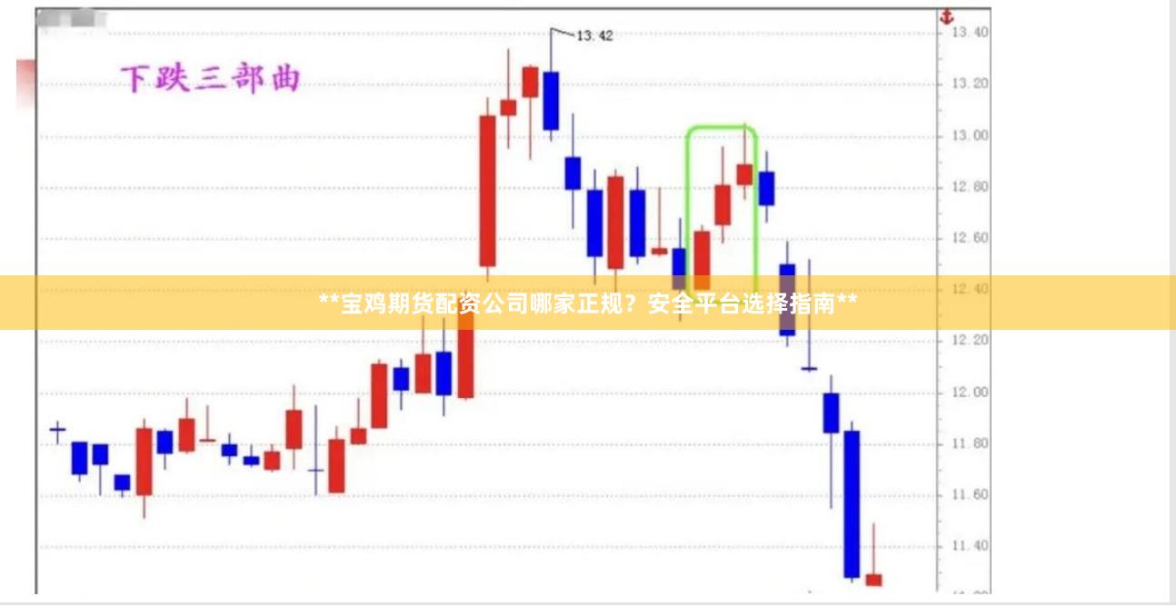 **宝鸡期货配资公司哪家正规？安全平台选择指南**