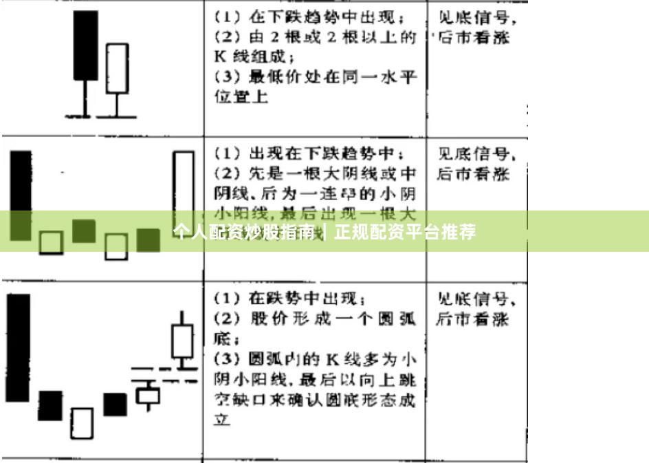 个人配资炒股指南|正规配资平台推荐