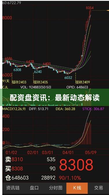 配资盘资讯：最新动态解读