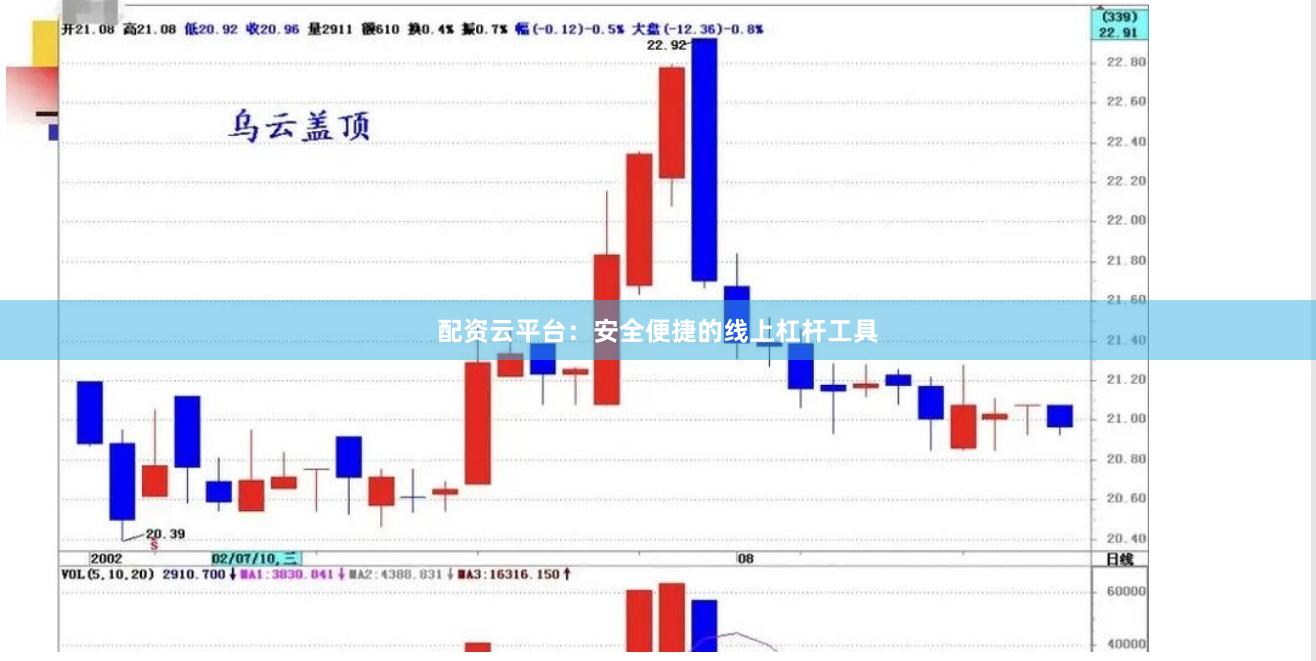配资云平台：安全便捷的线上杠杆工具