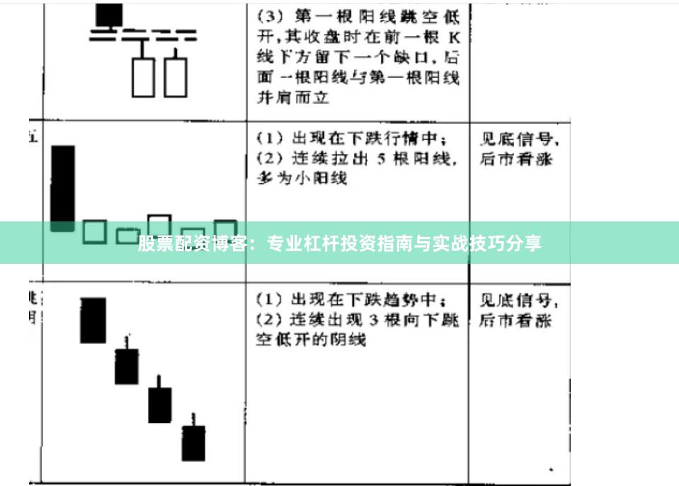 股票配资博客：专业杠杆投资指南与实战技巧分享